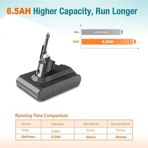 NEW BatPower 21.6V 6500mAh 140Wh Battery Replacement for Dyson V7 Vacuum